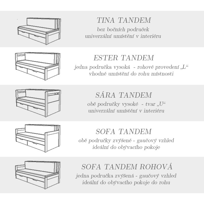 Srovnání typů rozkládacích postelí Tandem LAMINO